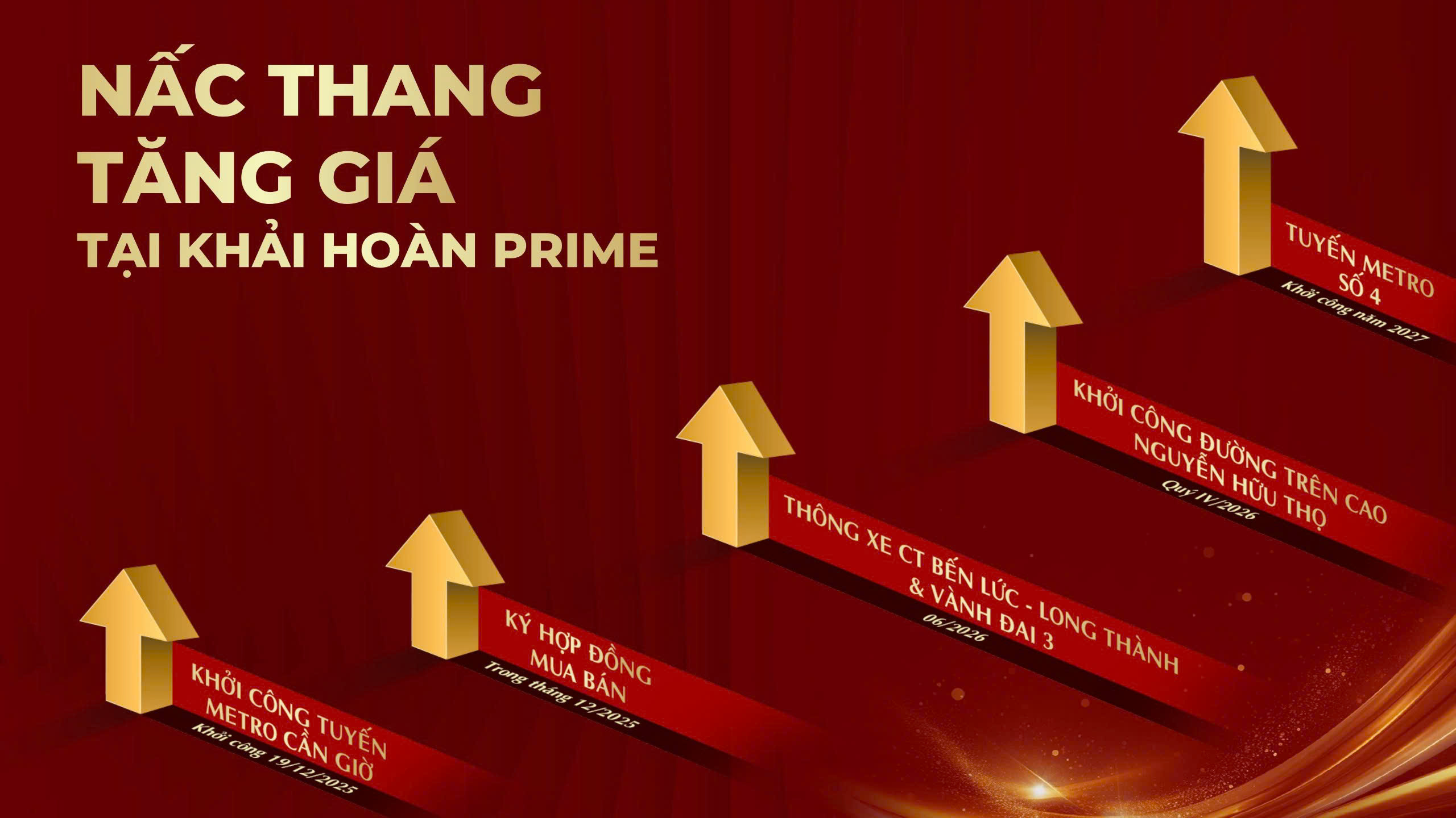 Khải Hoàn Prime nấc thang tăng giá
