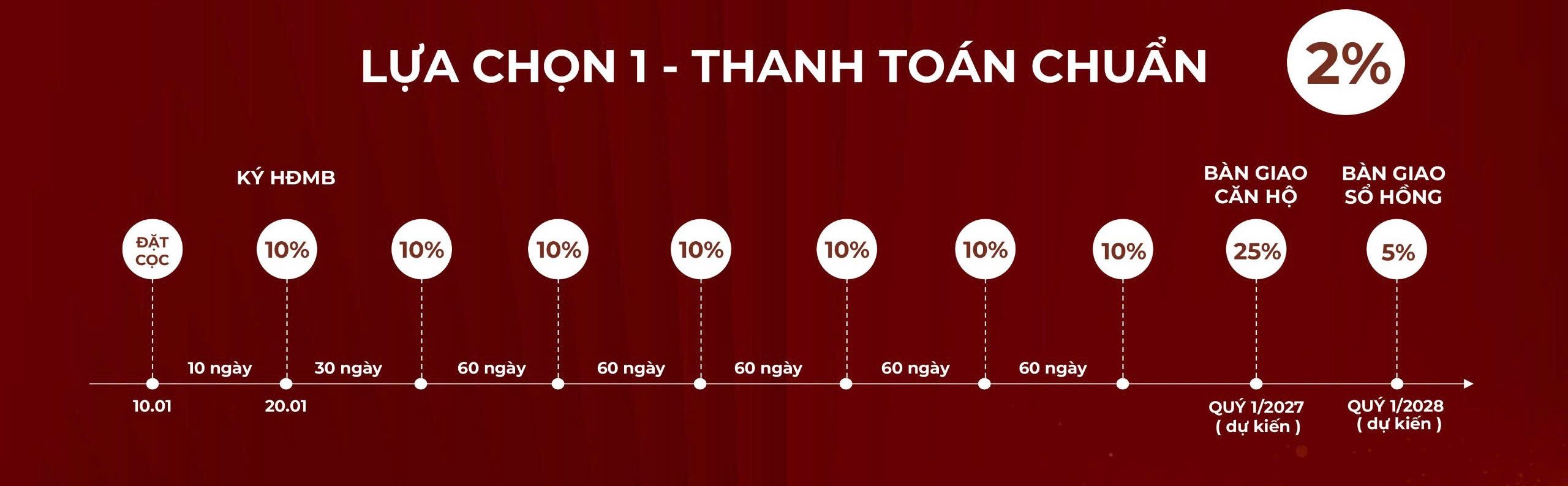 Lịch thanh toán chuẩn