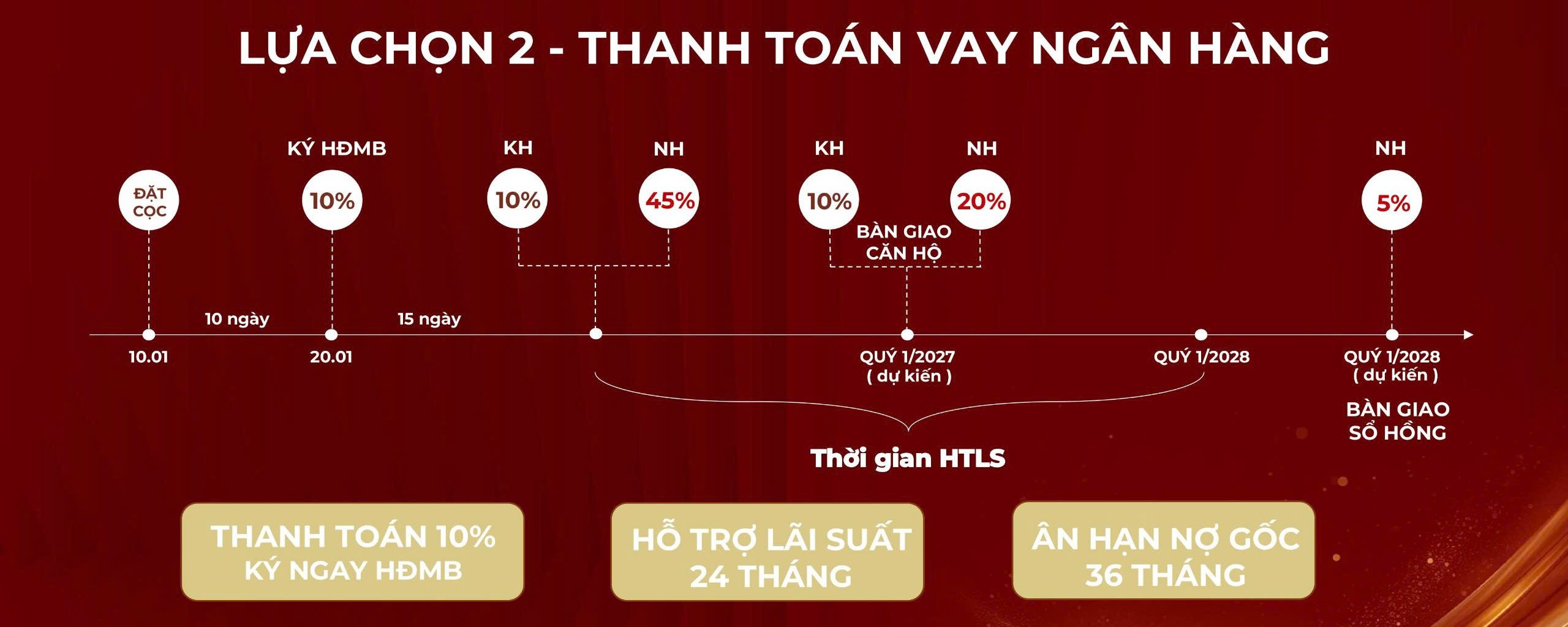 Lịch vay ngân hàng