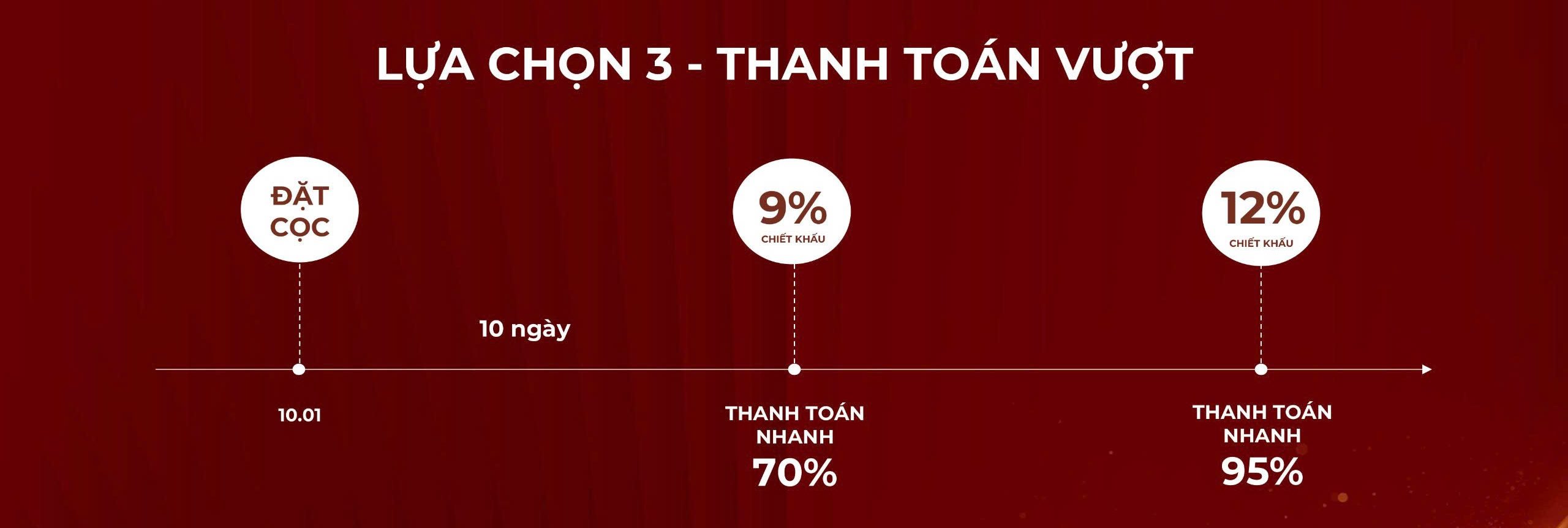 Lịch thanh toán nhanh